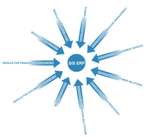 SIS-ERP-en
